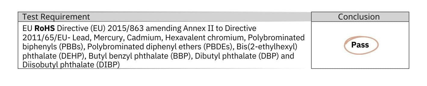 ROHS-APPROVAL-PASS-FOR-RAQIIA